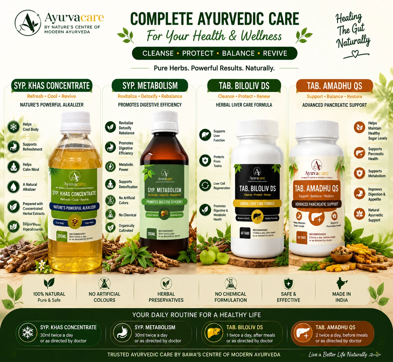 Ayuvacare 4-Piece Ayurvedic Wellness Combo | Liver, Digestive & Metabolic Support | Khas Concentrate 200 ml + Metabolism Syrup 200 ml + Biloliv DS 60 Tablets + Amadhu QS 60 Tablets
