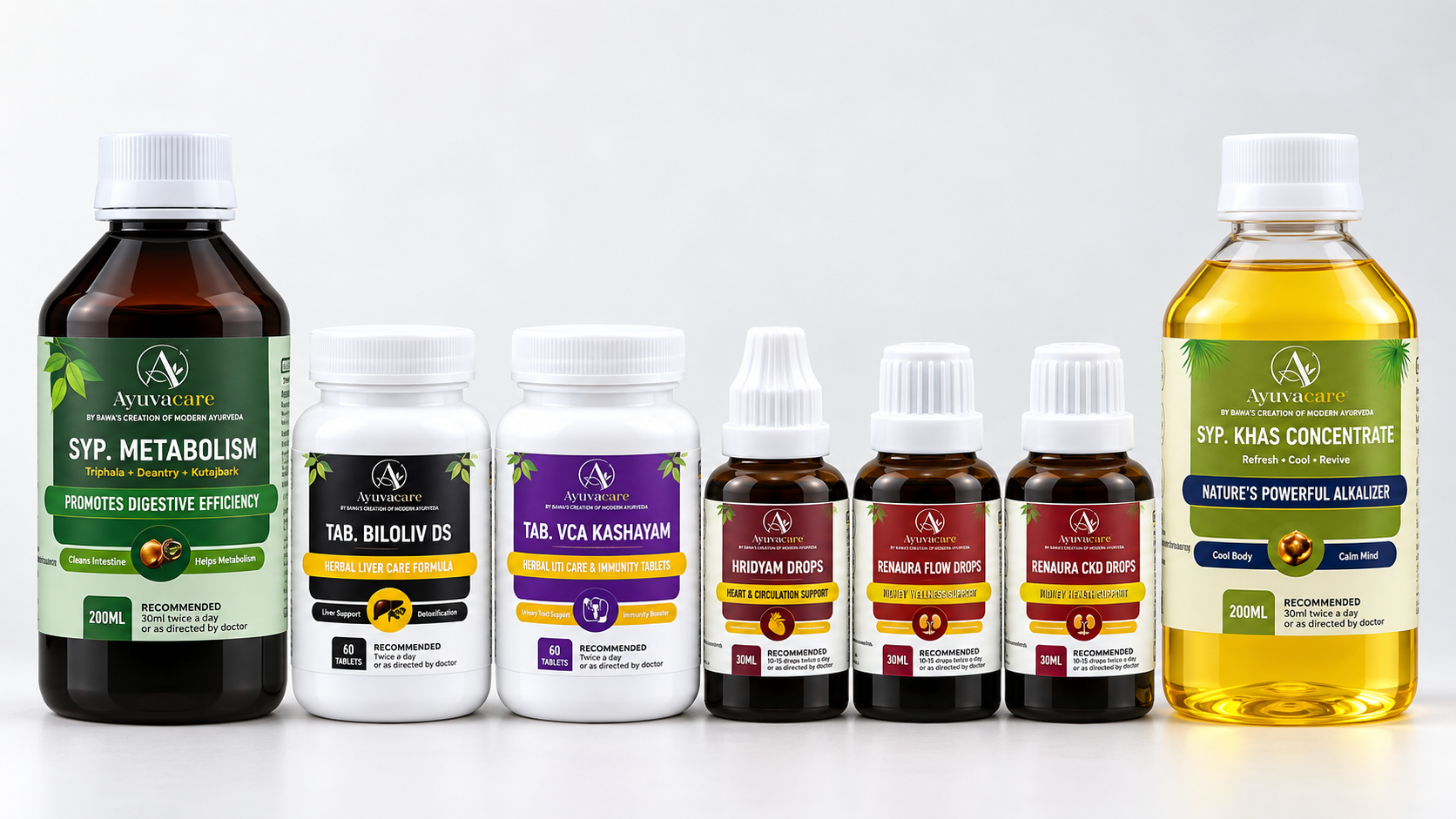 Ayuvacare Kidney Wellness Balance Combo Ayurvedic Support for Kidney Health, Renal Wellness & Metabolic Balance